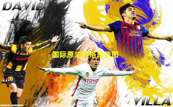 国际原油价格走势图